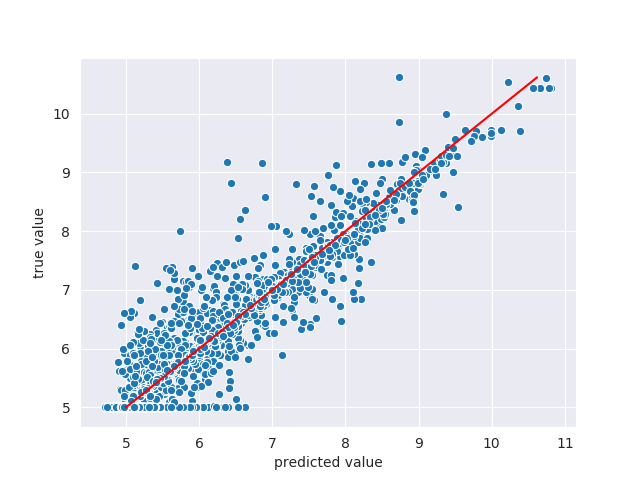 davis_integrated_view_gan_warm_eval_2019_08_11__13_45_24_true-vs-pred.png