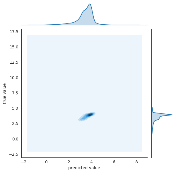 kiba_ecfp8_warm_eval_2019_08_11__20_45_27_joint.png