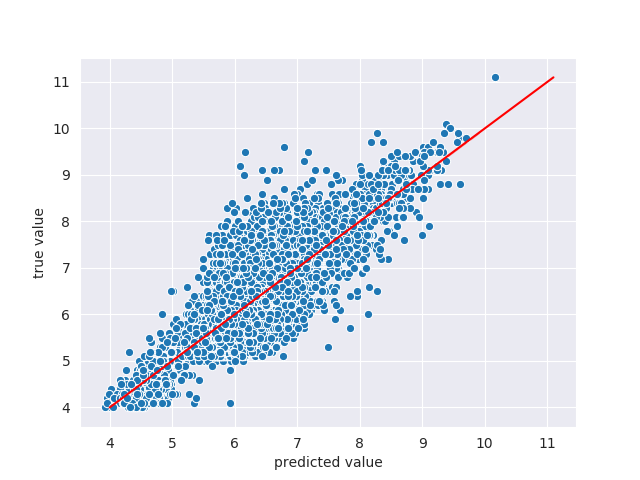 metz_integrated_view_gan_cold_drug_eval_2019_08_11__14_57_48_true-vs-pred.png