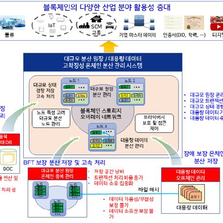 bbs-project