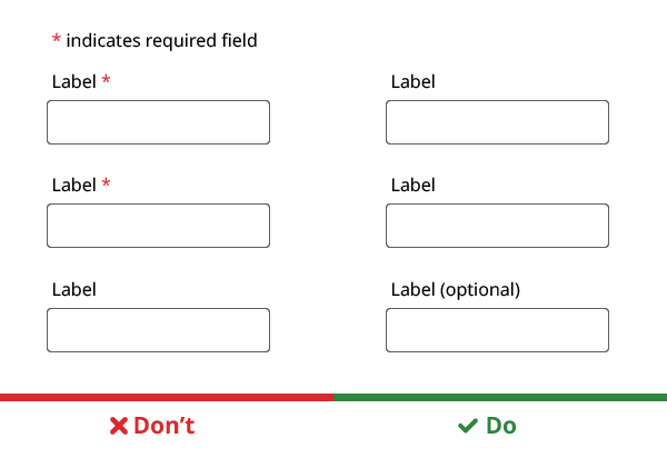 Two examples of form layouts. Left image shows two form fields with red asterisks indicating required fields with a caption underneath saying "Don't". Right image shows form fields with only one option indicating "optional" with a caption underneath saying "Do"