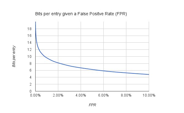 FDR_vs_Size.png