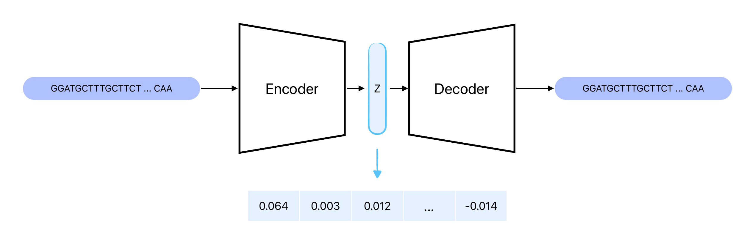 ntEmbd - with latent space.png