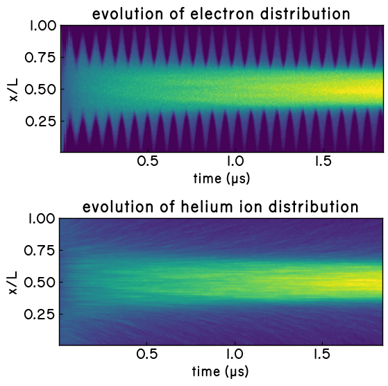 rf-discharge-density-evolution.png