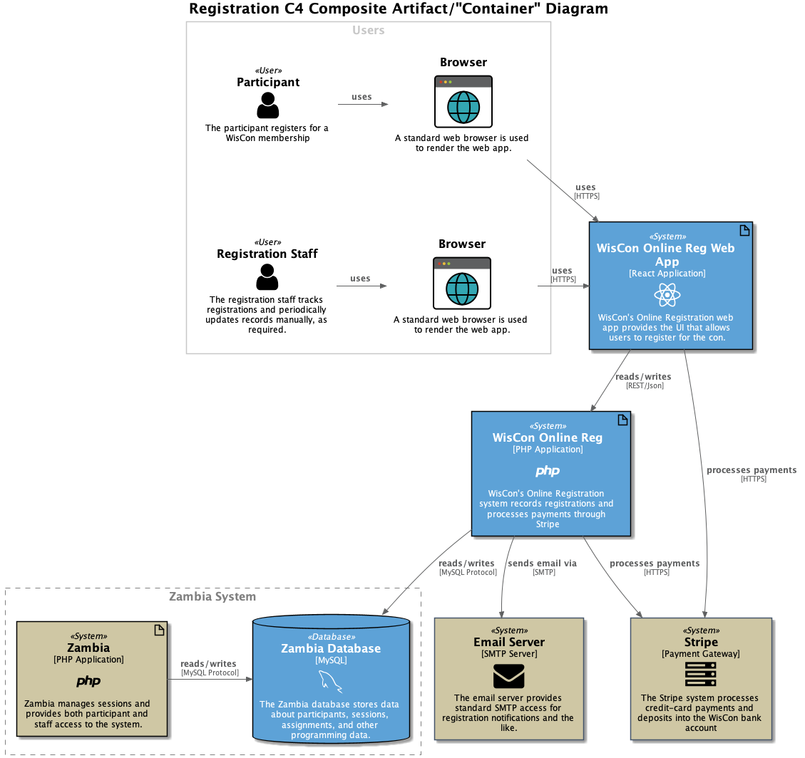 composite-diagram.png