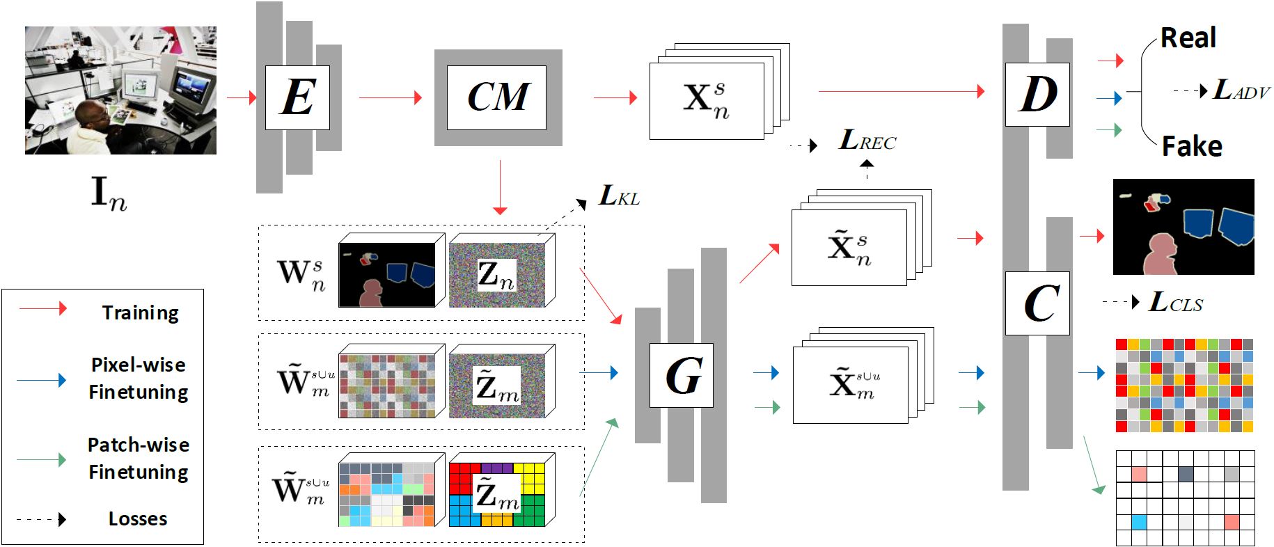 Overview of Our CaGNet