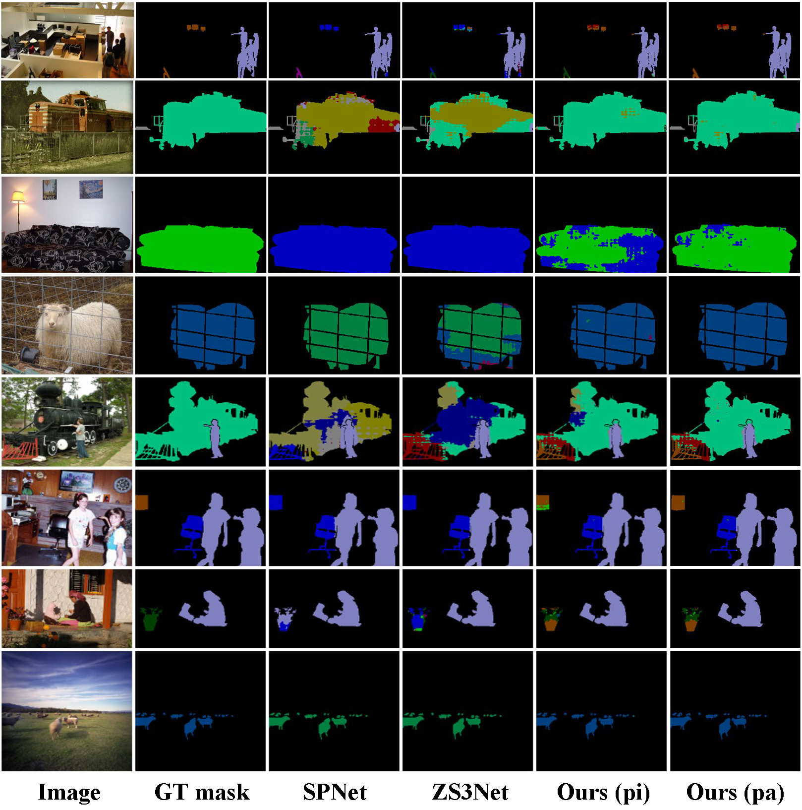 Visualization on Pascal-VOC