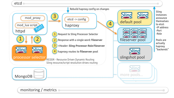 reddr-overview.png