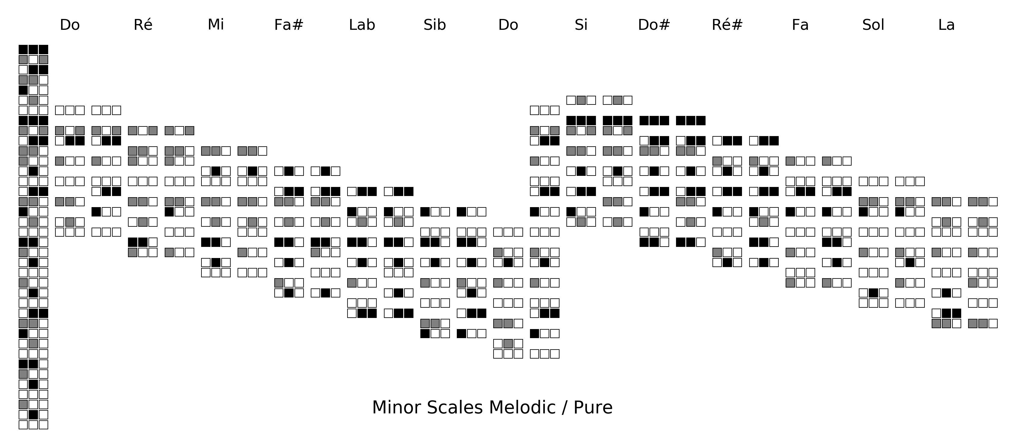 minor-scales.png