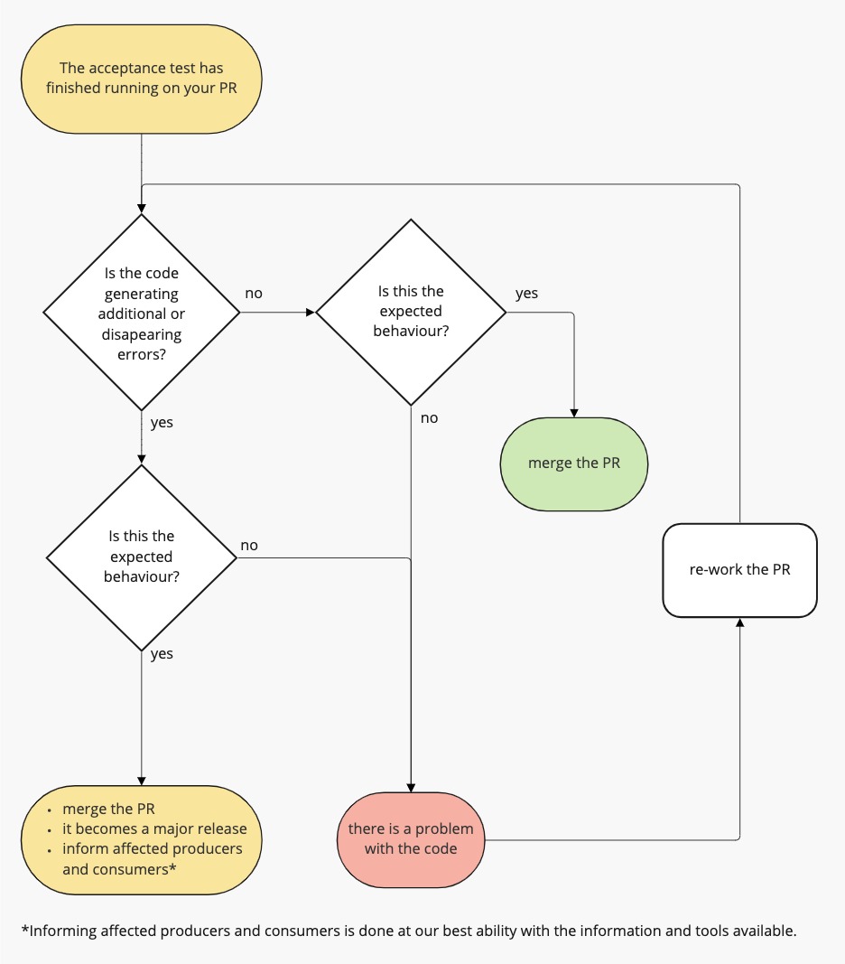 Acceptance-test-process.jpg