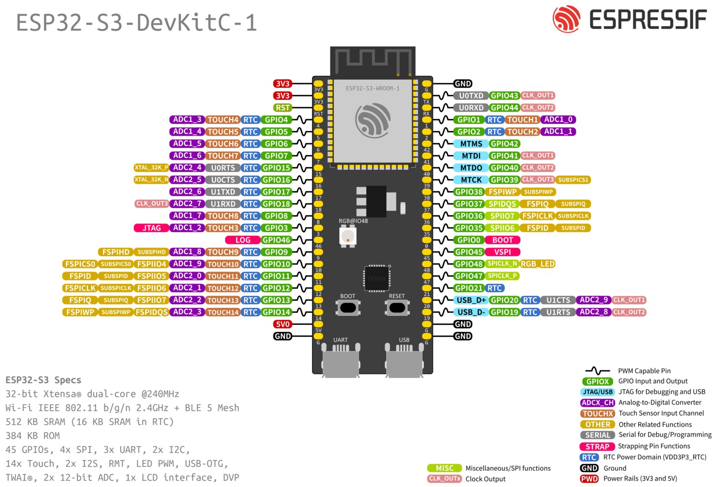 ESP32-S3-Devkitc-引脚图
