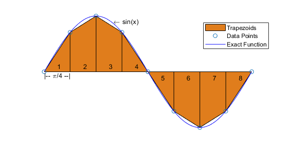 trapz_doc_from_MATLAB - Copy.png