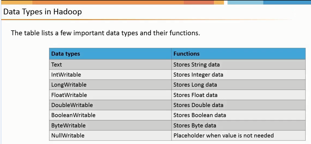 11 data types in hadoop.PNG