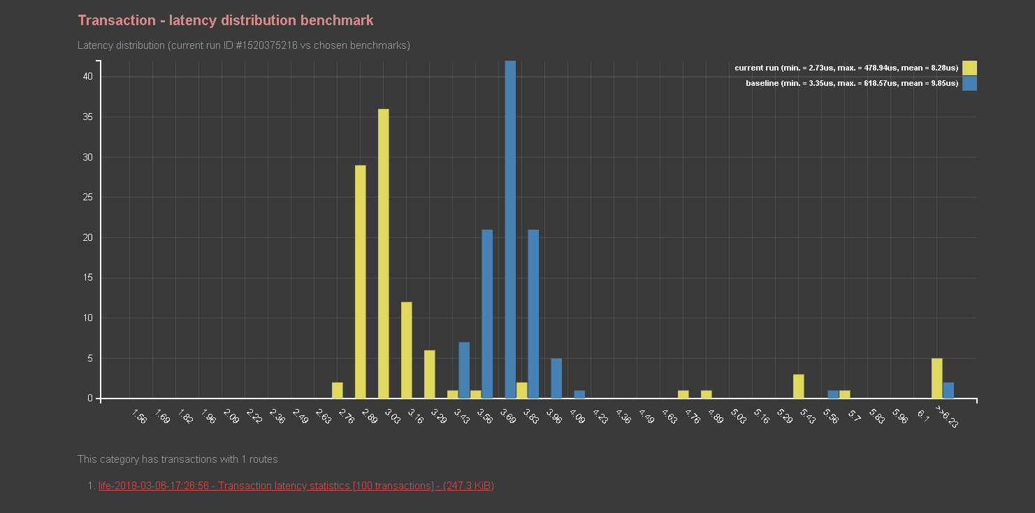 reportShellBenchmarkHistogram.png