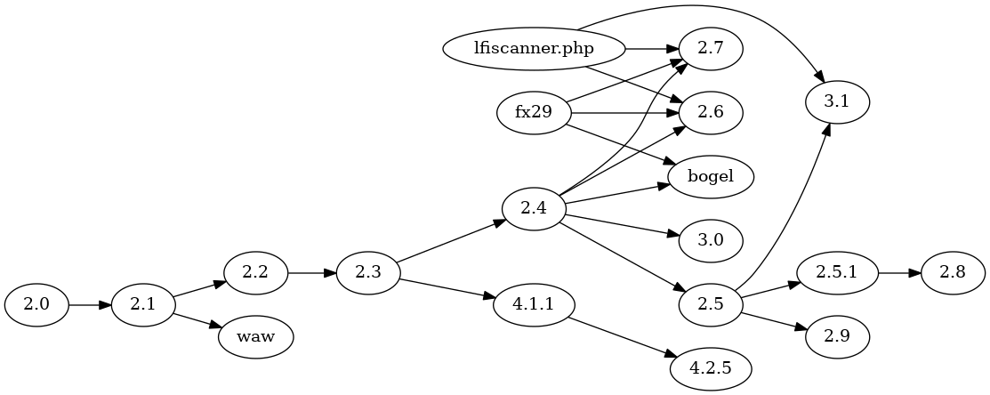 wso_phylogeny.png