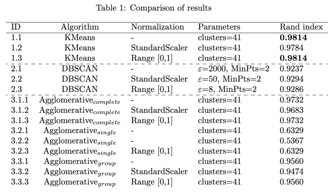 algos_results_table.png