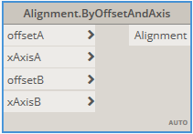 Axis+Offset alignment