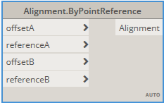 Reference alignment
