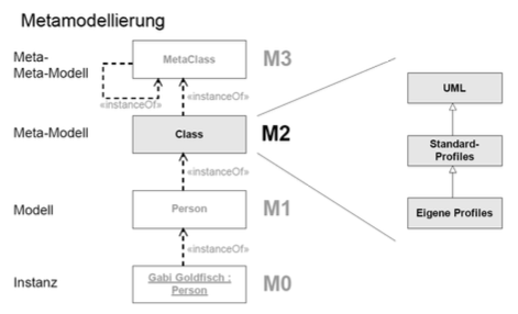 Metamodellierung.png