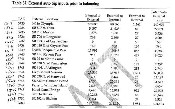 External_Stations