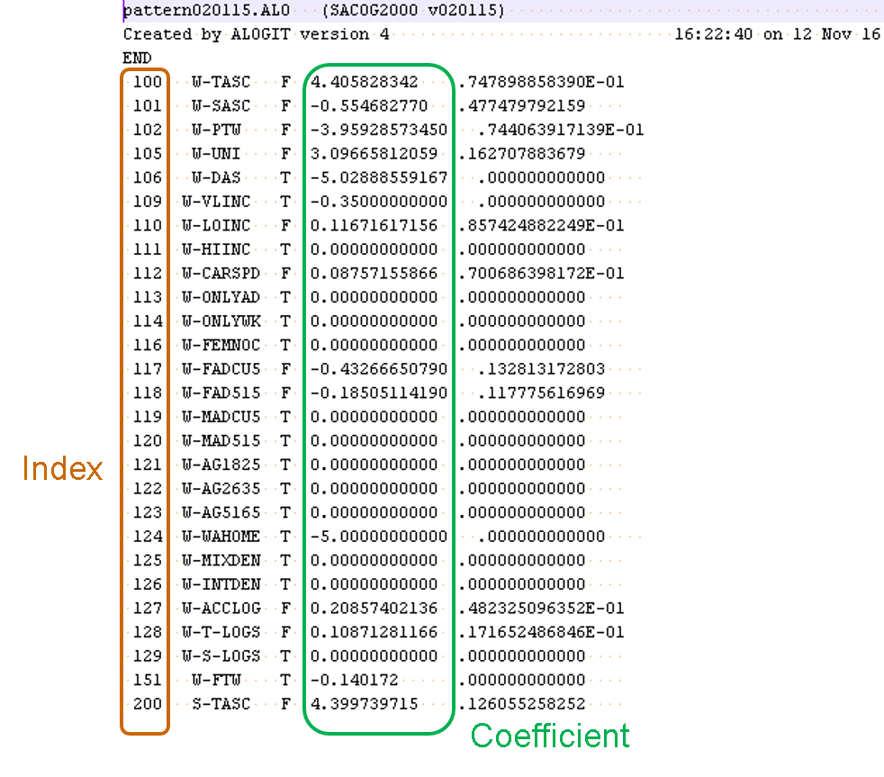 Coefficient Format