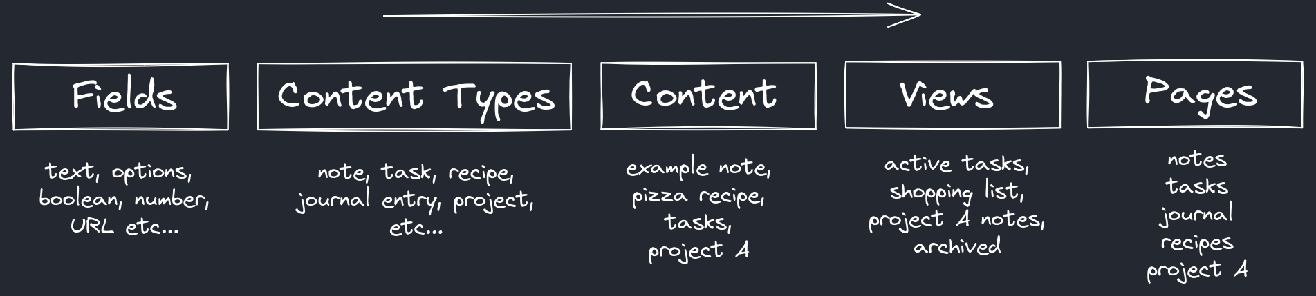 content-structure.png