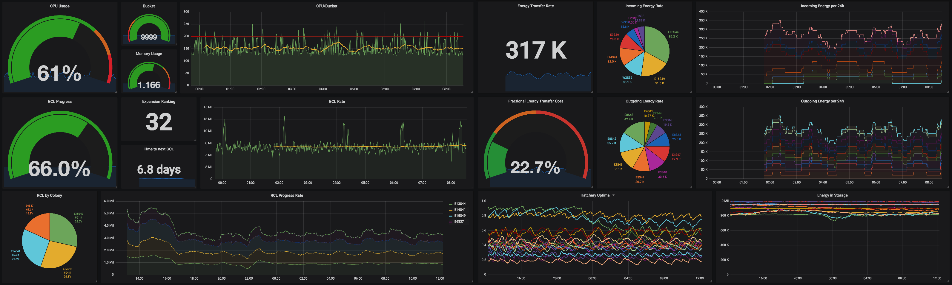 dashboard_compacted_2.png