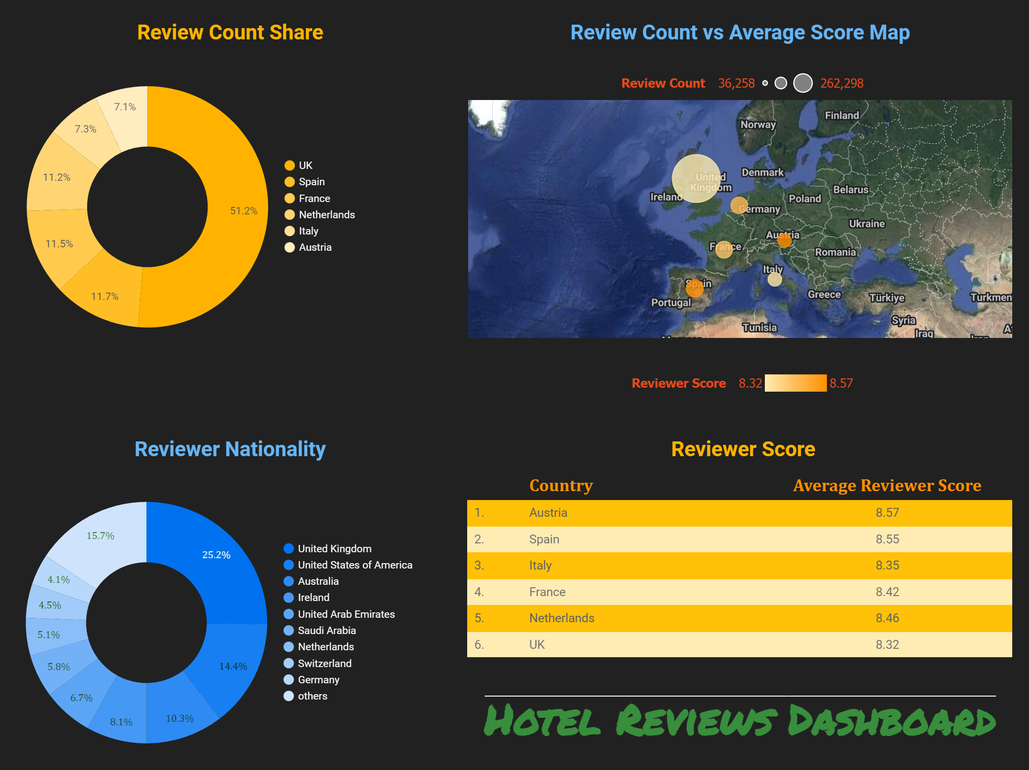Hotel Reviews.png