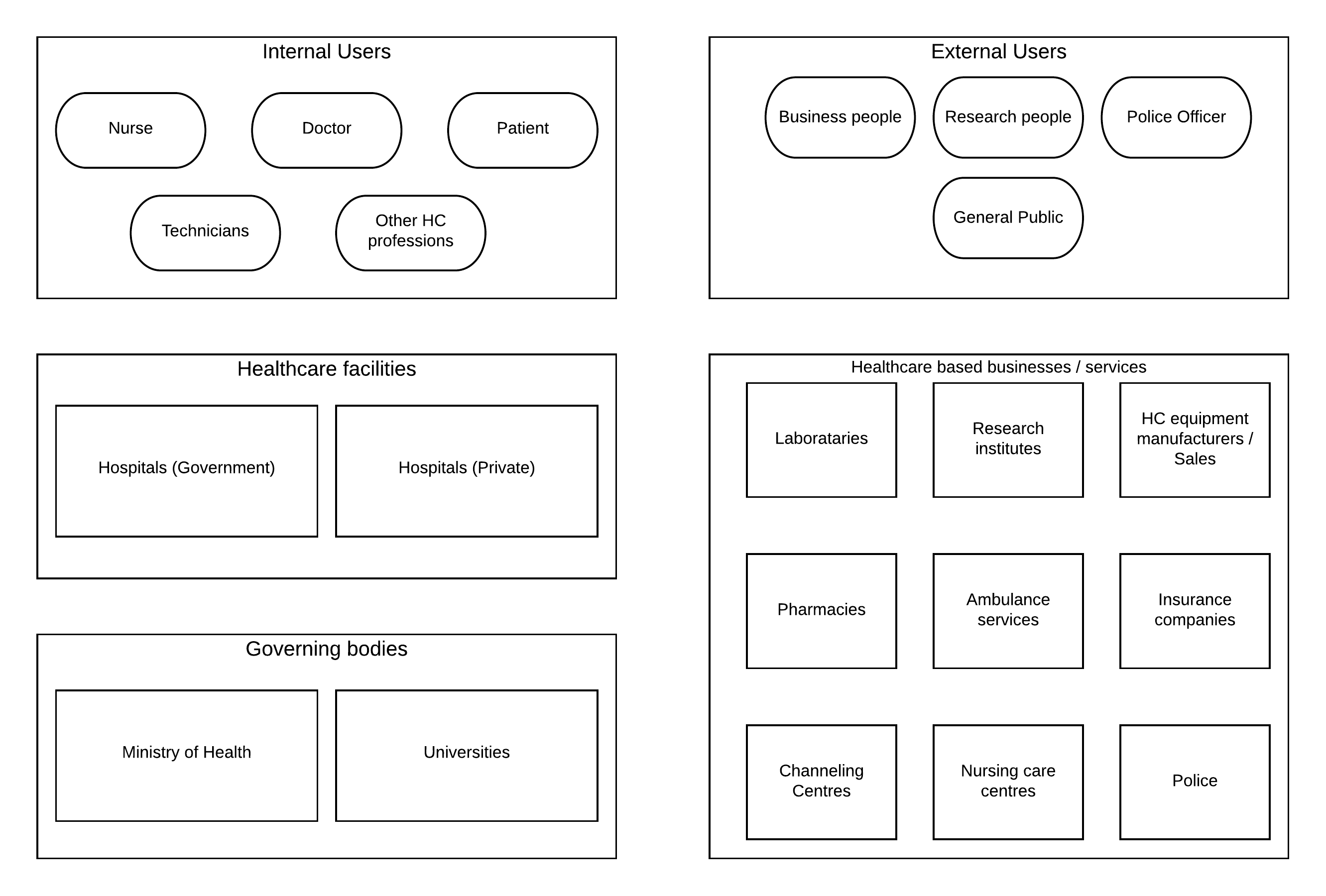 Digital-Healthcare-Platform-1-Stakeholders.png