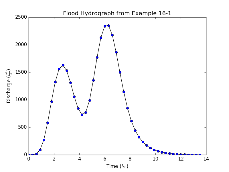 flood_hydrograph_16-1.png