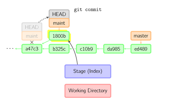 git的commit原理（2）.png