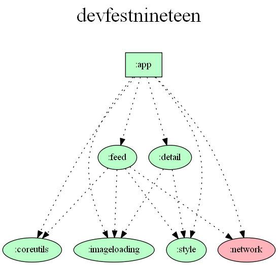 dependency_graph.png