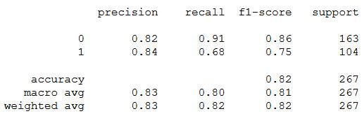 classification_report.JPG