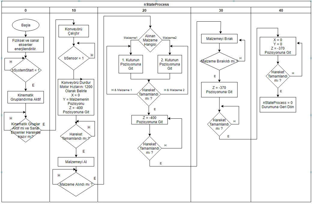 deltarobotarm-flowchart.png