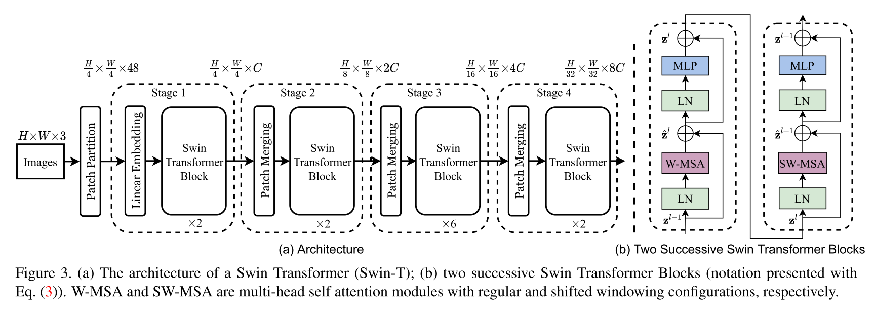 swin_transformer.png