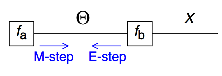 ffg-EM-node-2.png