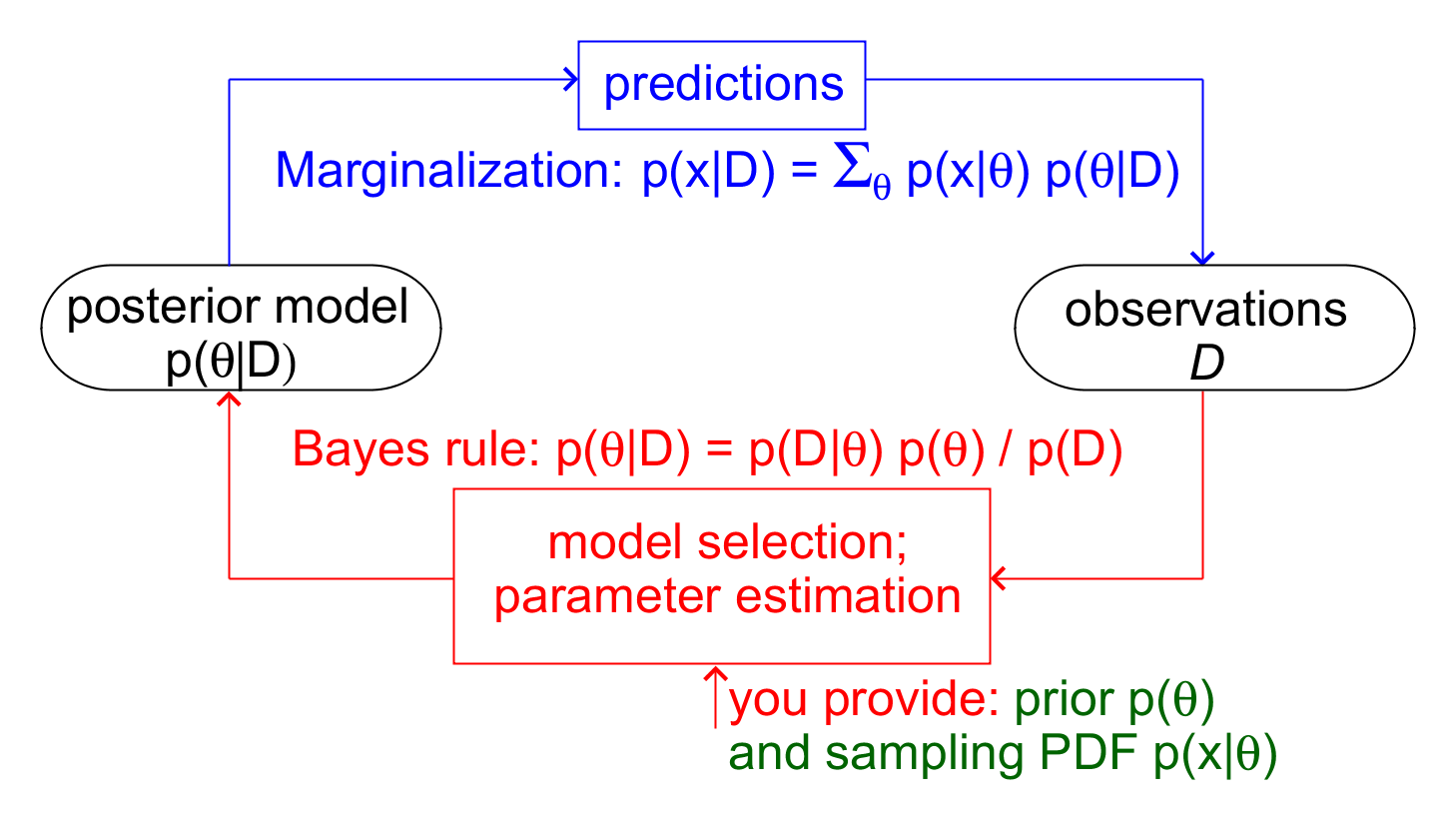 fig-Bayesian-scientific-method.png