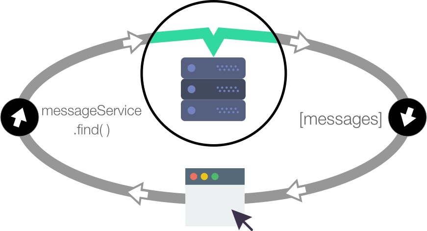 service-diagram-basic.jpg