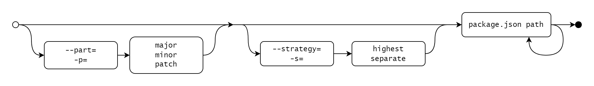 syntax-diagram.png