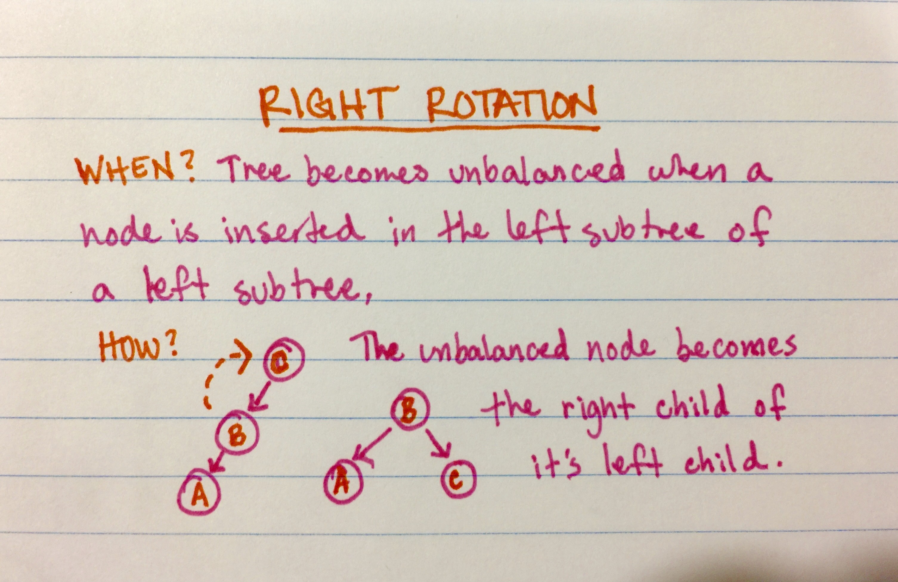 right_rotation.jpeg