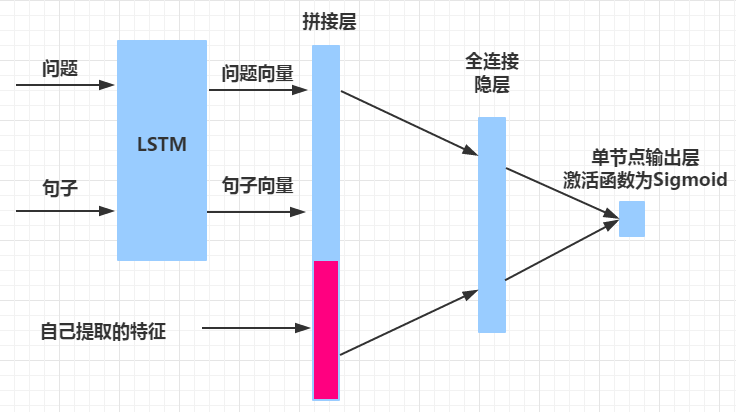 lstm-mixed.png