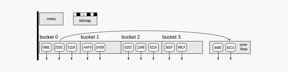 hash_index_bitmap.png