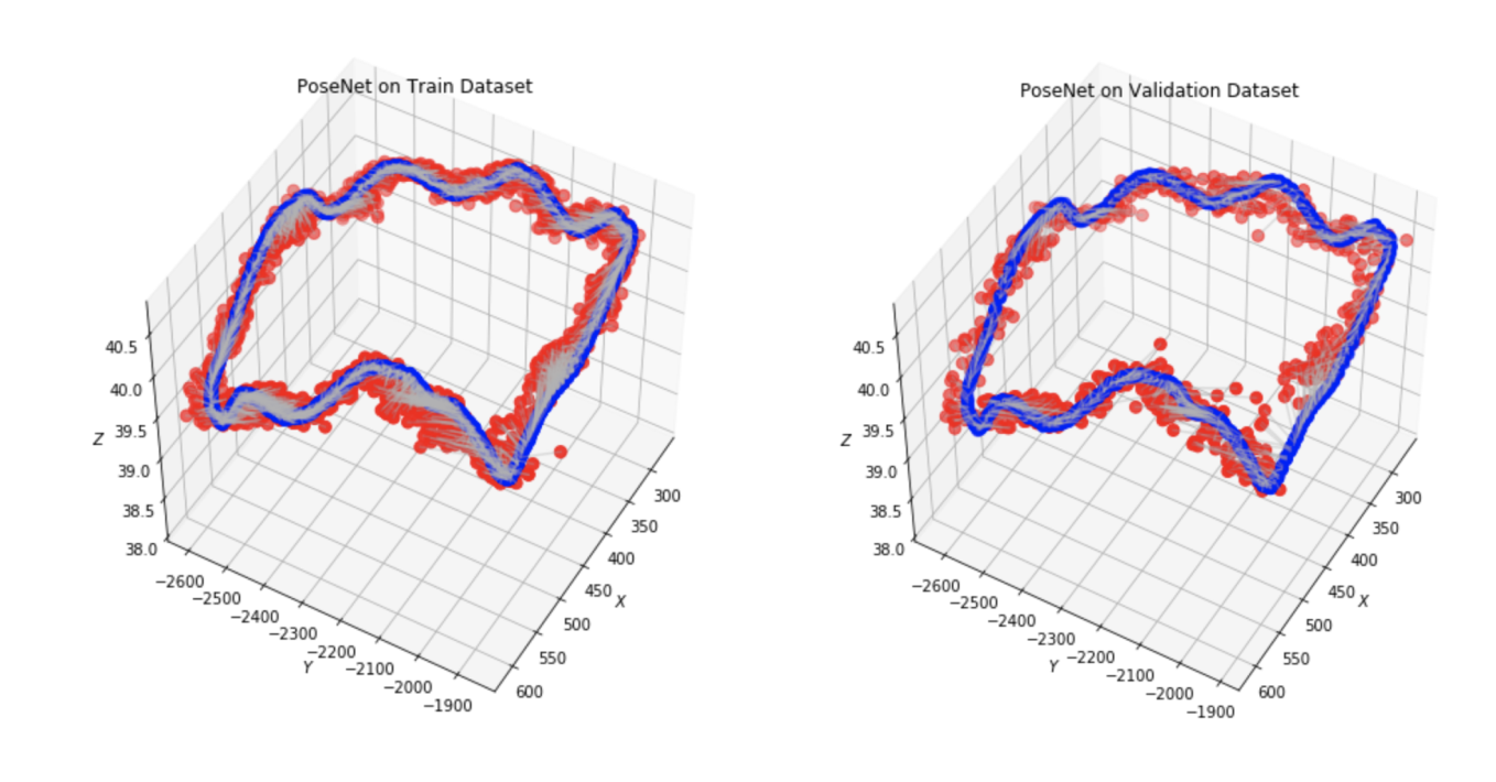 train_val_graph.png