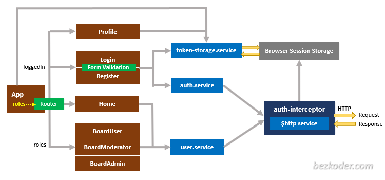 angular-12-jwt-authentication-overview.png