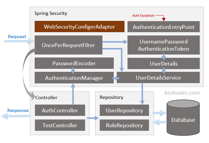 spring-boot-login-example-architecture.png