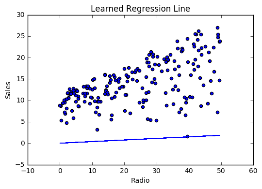 linear_regression_line_1.png