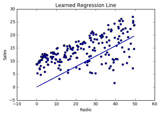 linear_regression_line_3.png