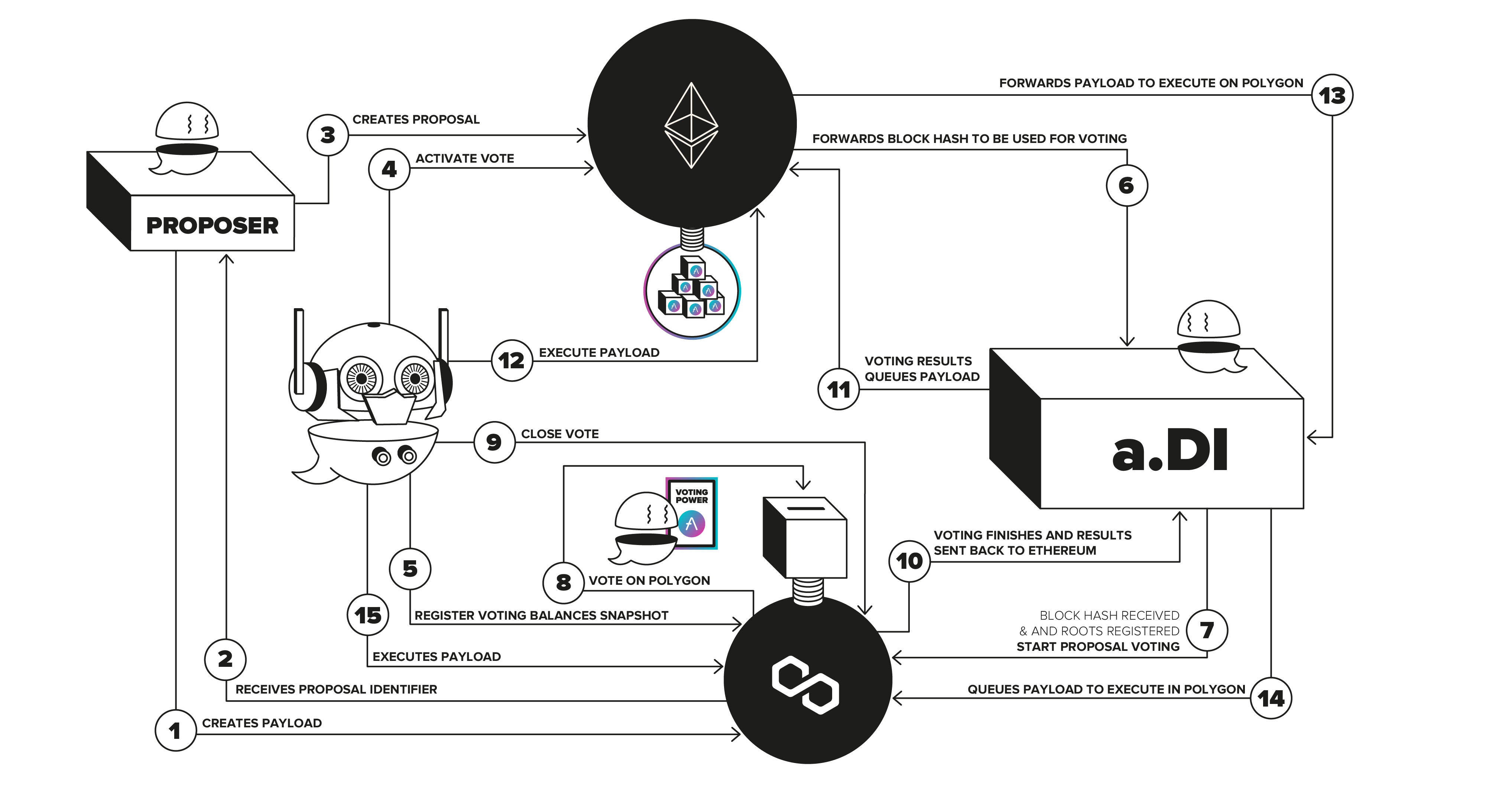 gov-v3-flow.jpg