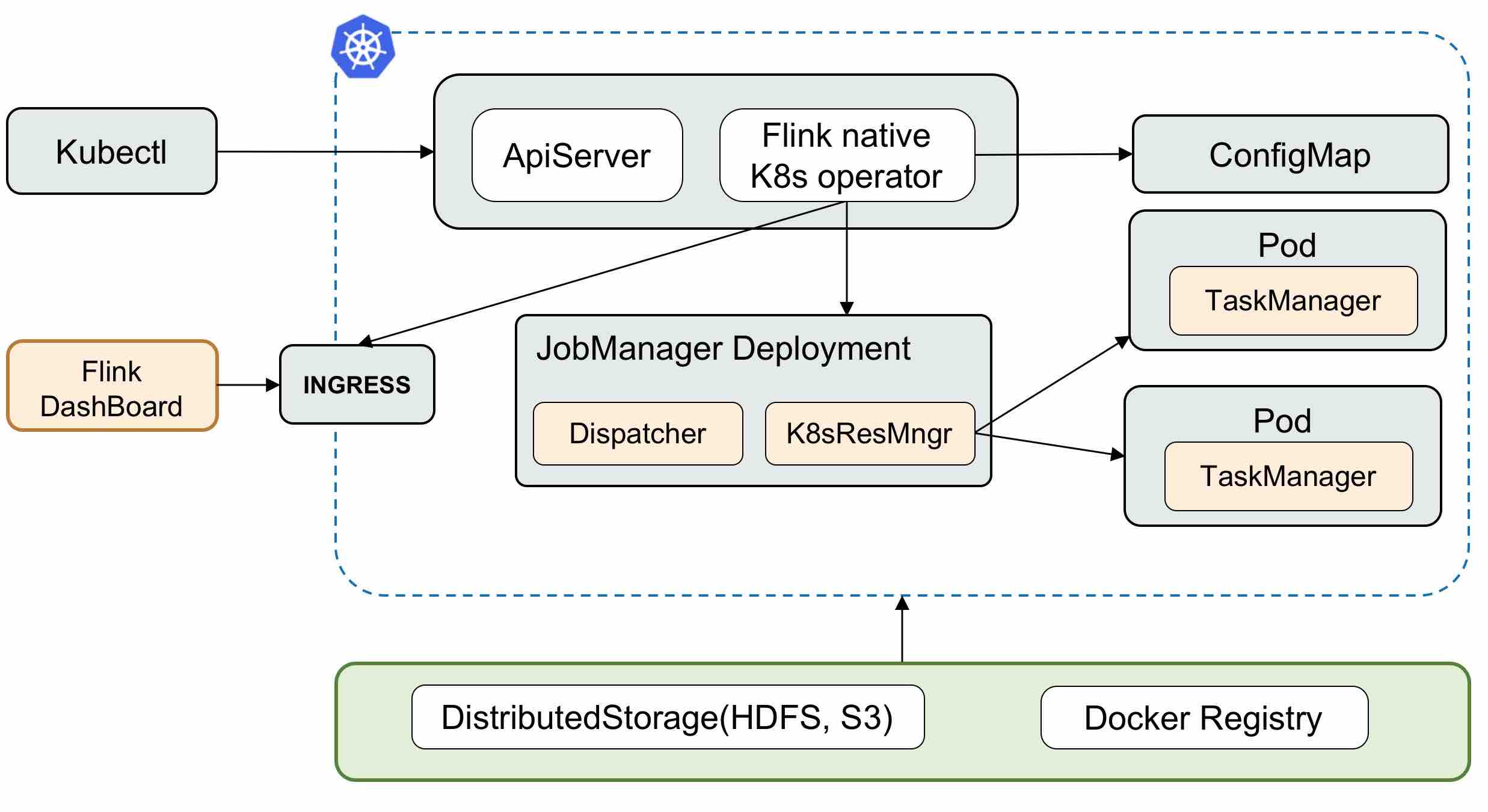 Flink-native-K8s-operator.jpg