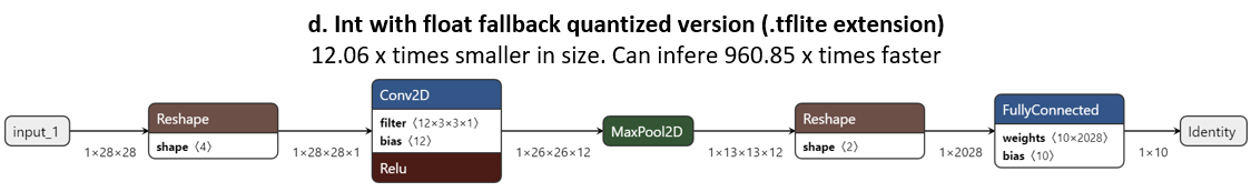 Int_with_float_quantization_results.png